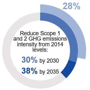 Climate_Targets_Scope_1_2.jpg